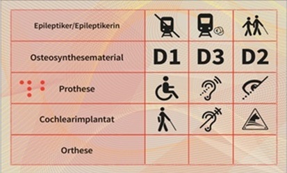 Rückseite des österr. Behindertenpasses mit Piktogrammen 