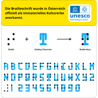 Braille-Alphabet