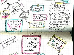 Auf der Sketchnote sind bunte Notizen und kleine Zeichnungen zum Vortrag zu sehen