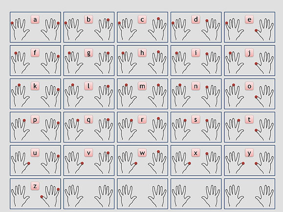 Alphabet mit unterschiedlichen Varianten von Fingerbewegungen