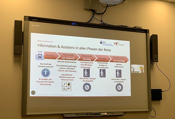 Präsentationsinhalte auf Bildschirm via Beamer