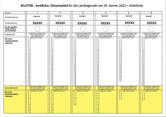 Muster Wahlschablone der Landtagswahlen Niederösterreich: Oben 6 Parteien zum Ankreuzen und jew. eine lange Spalte mit Namen und dazugehörigen Kästchen